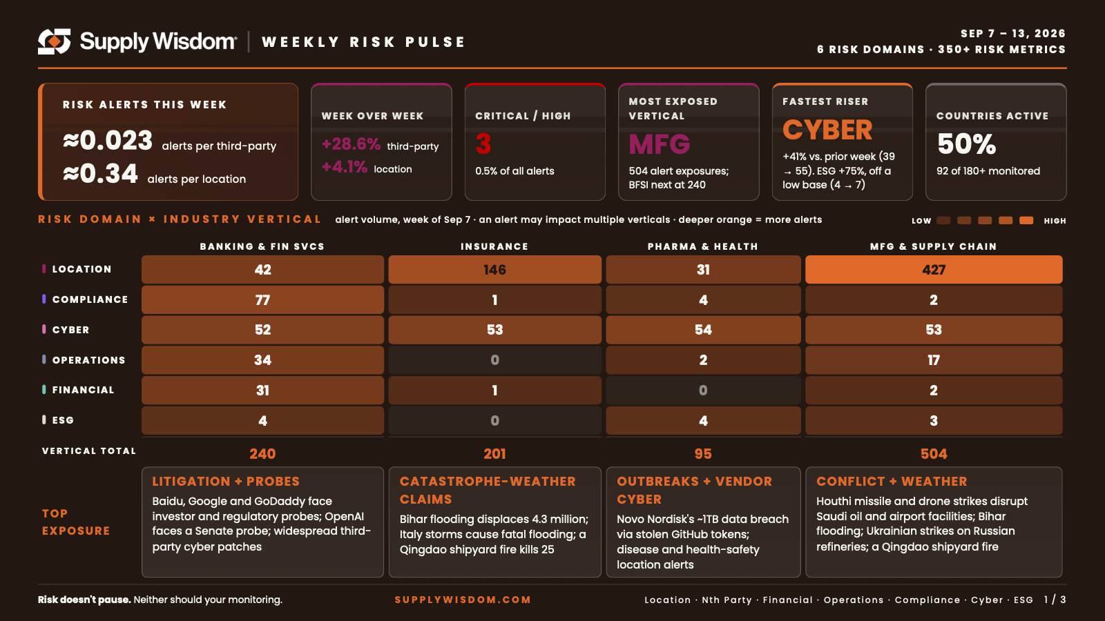 SW_Weekly Risk Pulse_1