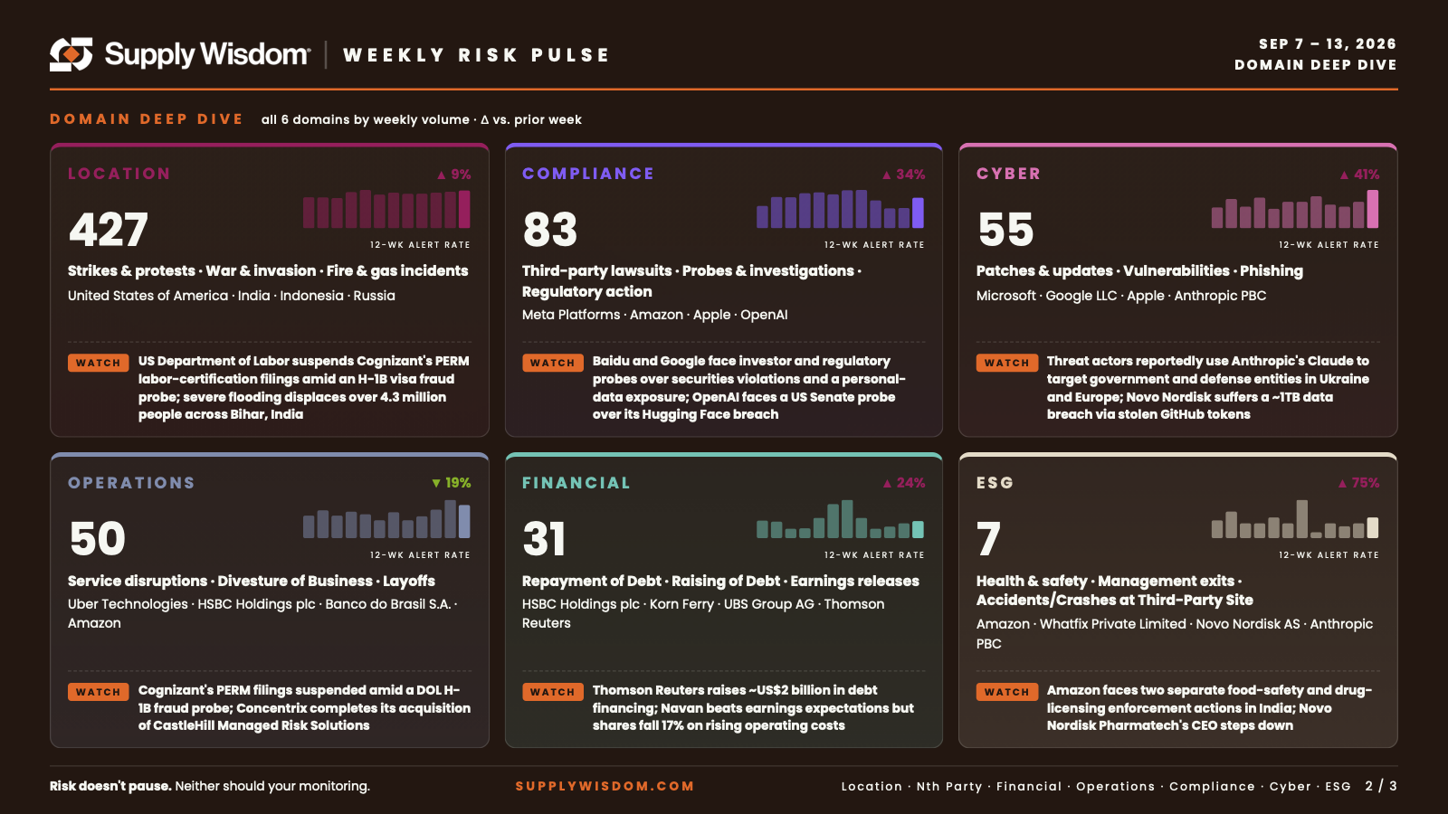 SW_Weekly Risk Pulse_2