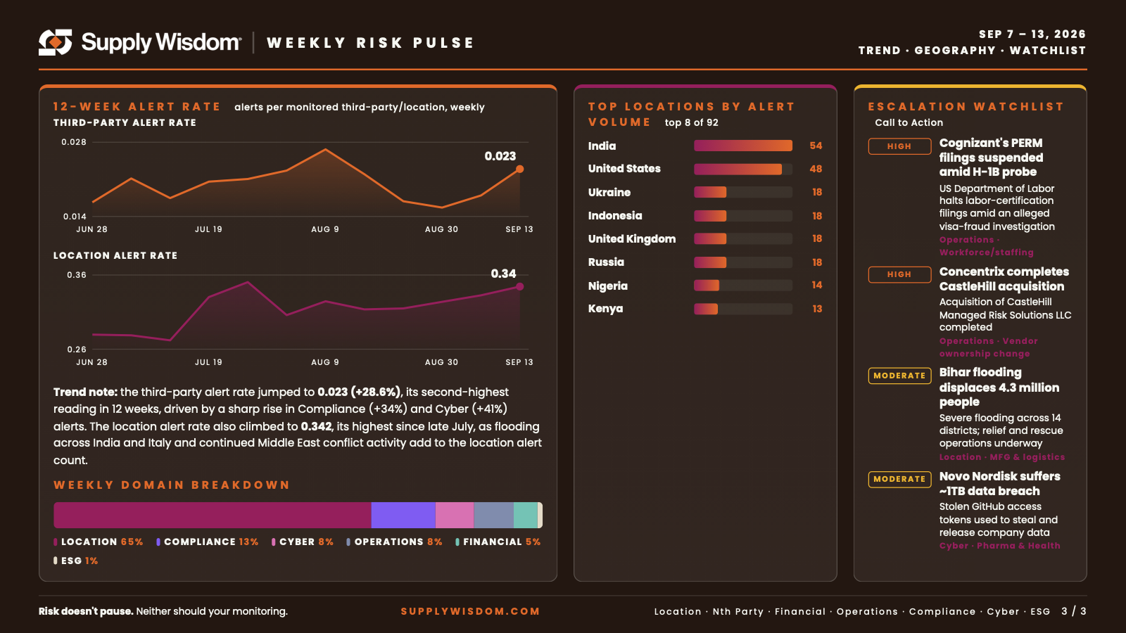 SW_Weekly Risk Pulse_3