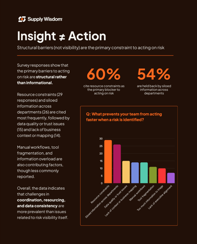 Insight does not equal action Insight does not equal action